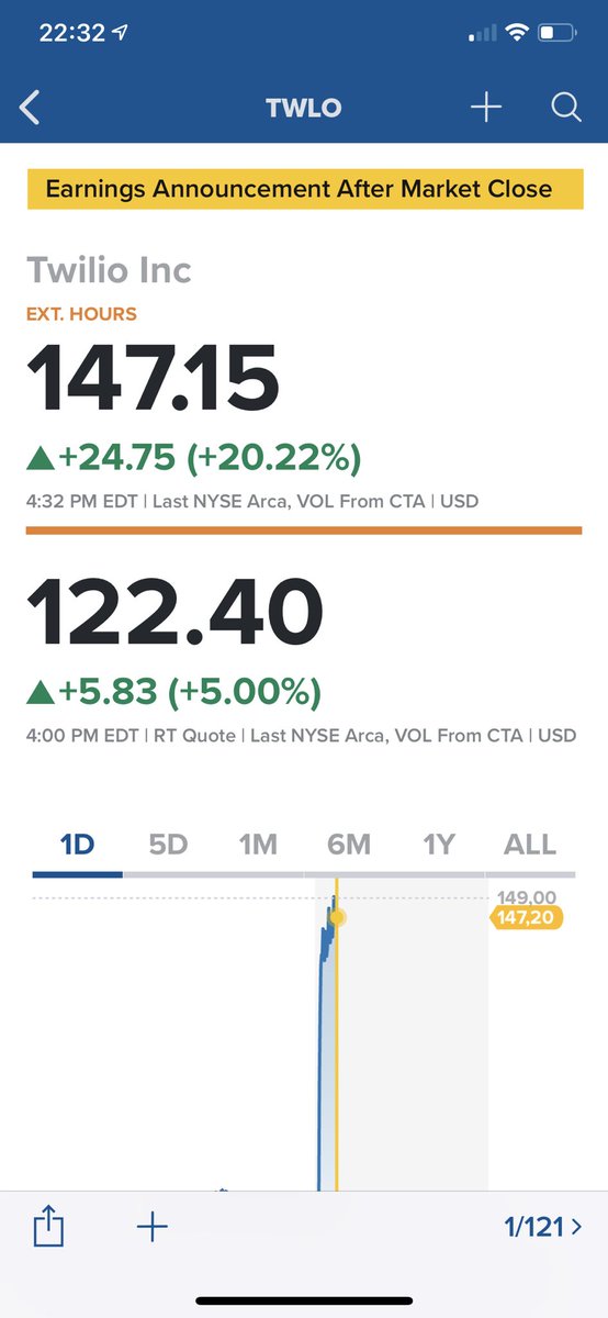 beursstier68's tweet image. I love it when a plan comes together #twlo #long #expotech