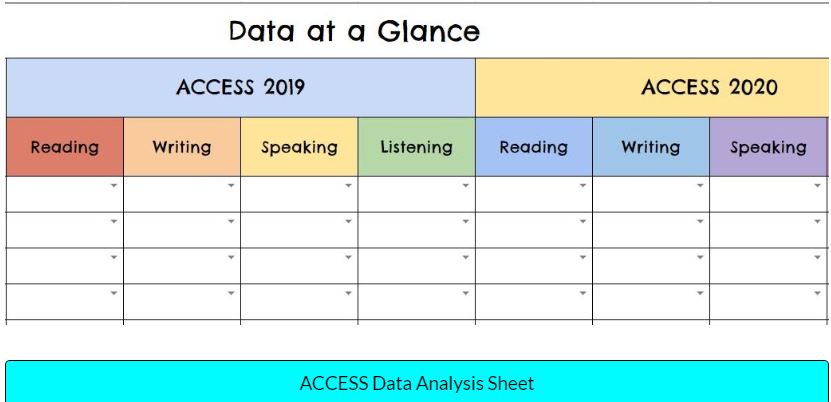 🌐@WIDAConsortium ACCESS results are here🔥To help teachers visualize data <a href="/michelleshory/">🌍 Dr. Michelle Shory 💻</a> &amp; I created a <a href="/GoogleForEdu/">Google for Education</a> Sheet with drop down menus. As Ts select ELs' proficiency levels,🎨of the cells'll let them see how Ss did in each domain.
📌
bit.ly/2YF4GR

#ellchat