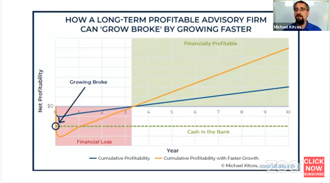 TheAdvisorist's tweet photo. “We’re not taught to run businesses, we’re taught to sell.” This is a problem that we must overcome! -@MichaelKitces #VirtualFASummit #VirtualAdvising #FinancialAdvisors #LeadGeneration https://t.co/N091kUD7X6