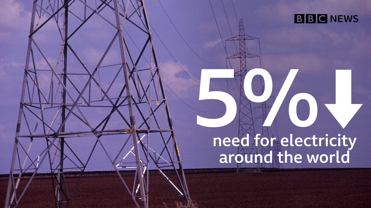 5% drop in need for electricity around the world