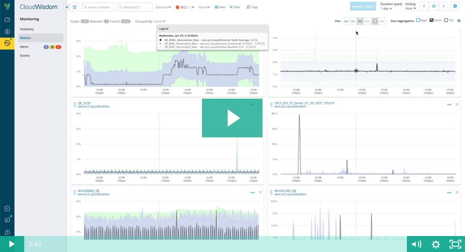 VirtanaCorp's tweet photo. Have you found the bottlenecks slowing down your apps? Our #rightsizing assessment gives visibility and recommendations to optimize #cloudcapacity usage and identify savings. Schedule yours today: https://t.co/uXchpaLeaE https://t.co/u1PEtGp0Lc