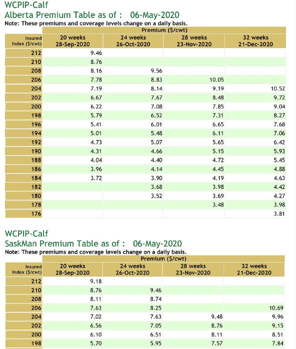 While you may not be excited with the coverage level or like the cost, there is still some decent coverage in a highly uncertain world. Positive move on the markets today. Coverage available until end of May.