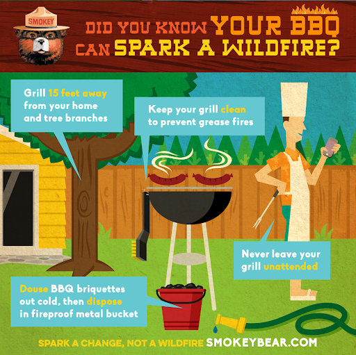 smokey_bear's tweet photo. Warmer weather means more time outdoors (even if it's just in your backyard). Having a BBQ at home? Here are some tips to help you stay safe when using fire. Learn more at https://t.co/rI2GCm8IO2 https://t.co/o64vPxXWWj