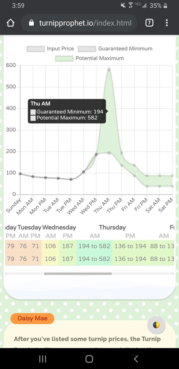PixelxKittentv's tweet photo. I have a 100% chance of getting turnip prices anywhere between 194 and 582 tomorrow morning! Let me know if you want to sell on my island tomorrow morning!! #acnh #turnipprices #largespike https://t.co/KQP4XSuWVh