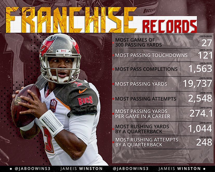 KeithNOSweat9's tweet photo. The Greatest QB in Bucs History #StayTuned #GodIsNControl https://t.co/Bx7z6dt1py