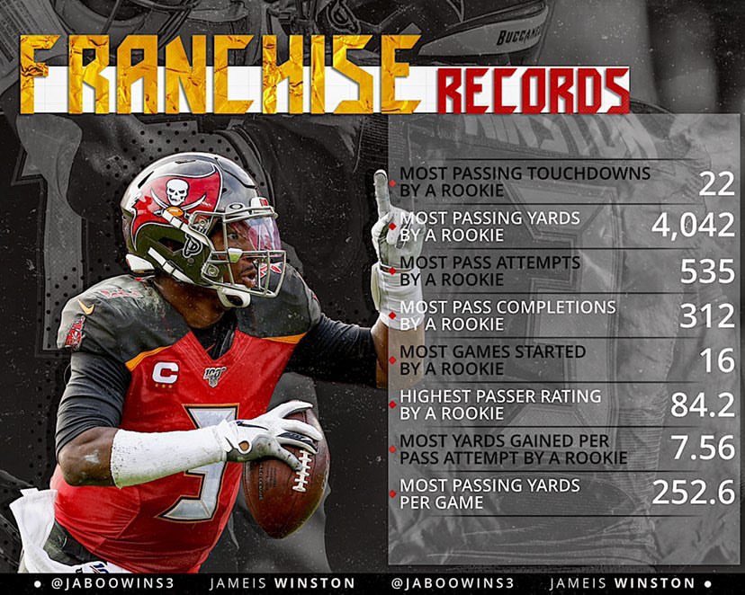 KeithNOSweat9's tweet photo. The Greatest QB in Bucs History #StayTuned #GodIsNControl https://t.co/Bx7z6dt1py