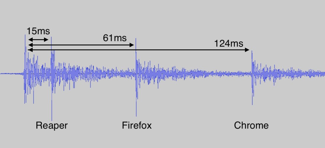 61ms in FF, 124ms in Chrome