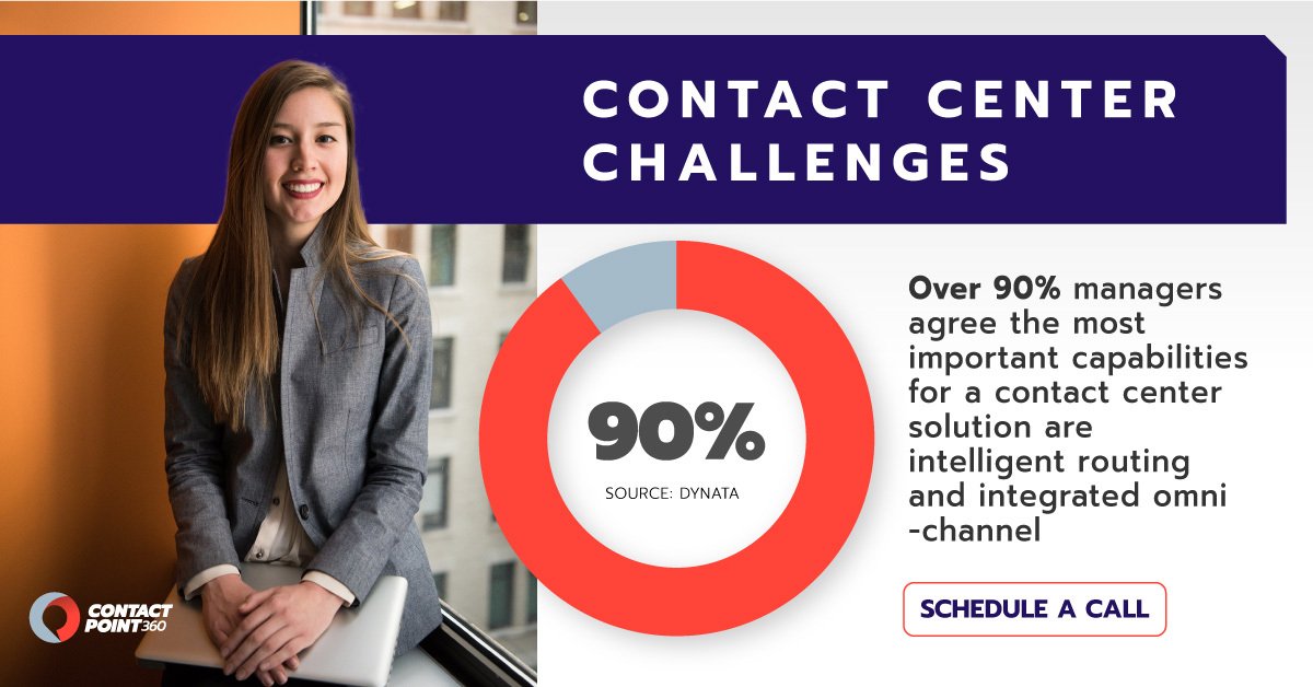 CPoint360's tweet image. Contact Point 360 provides real-time call monitoring tools and dashboards which enables operation leads to make more educated decisions. Set up a demo with our sales team today: hubs.ly/H0qfmtP0 #omnichannel #intelligentrouting #callmonitoring #ai #callsmanagement
