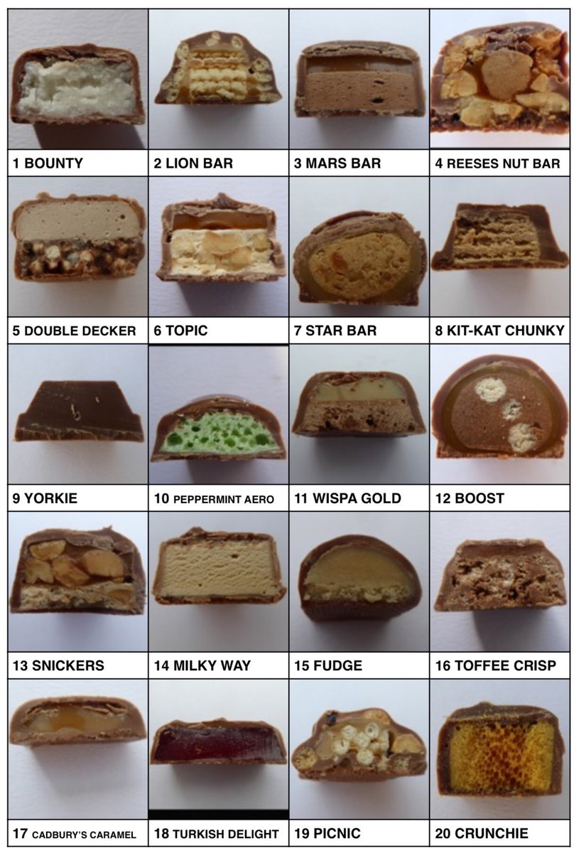 BDP_3AF's tweet photo. For everyone who gave this a try, here are the answers 👍🏻😄🍫 https://t.co/7dnEkJQ4yx