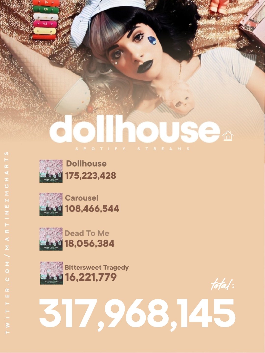 Melanie Martinez - Dollhouse (Full EP) 