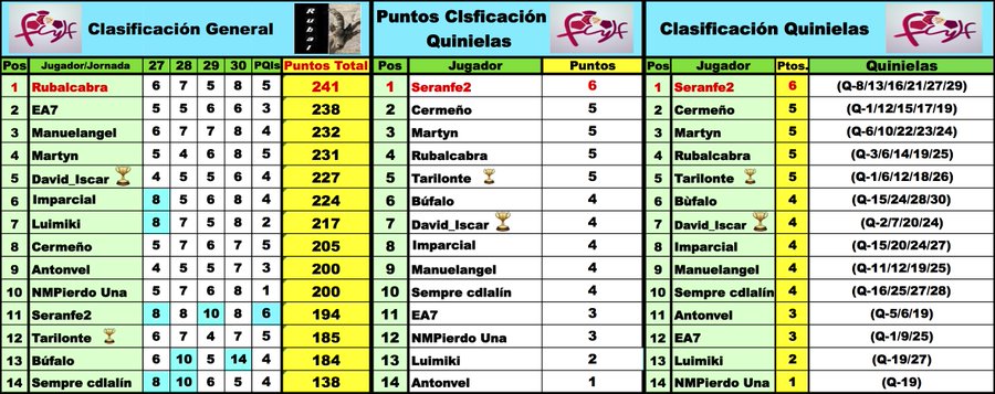 'LaQuiniela dl G-VIII 3ª RFEF' / Normas y Clasificaciones / Temp.2023/24 - Página 8 EXXVylaUMAEKhzM?format=jpg&name=900x900