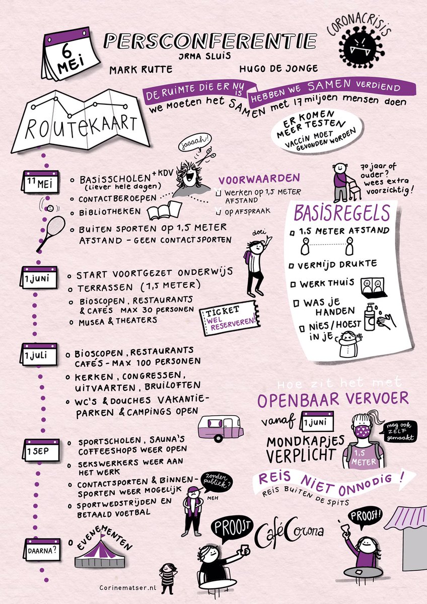 De routekaart! En straks knap gekapt in eigen land kamperen. Oftewel de visuele samenvatting van de persconferentie van vandaag @minpres