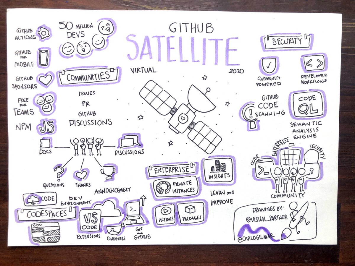 Nurain_Dev's tweet photo. #GitHubSatellite What are  you Excited about 
@GitHubEducation @GitHubCommunity
Drawings by: @carlogilmar 🚩
#GitHub https://t.co/EP7AL5Ye8D