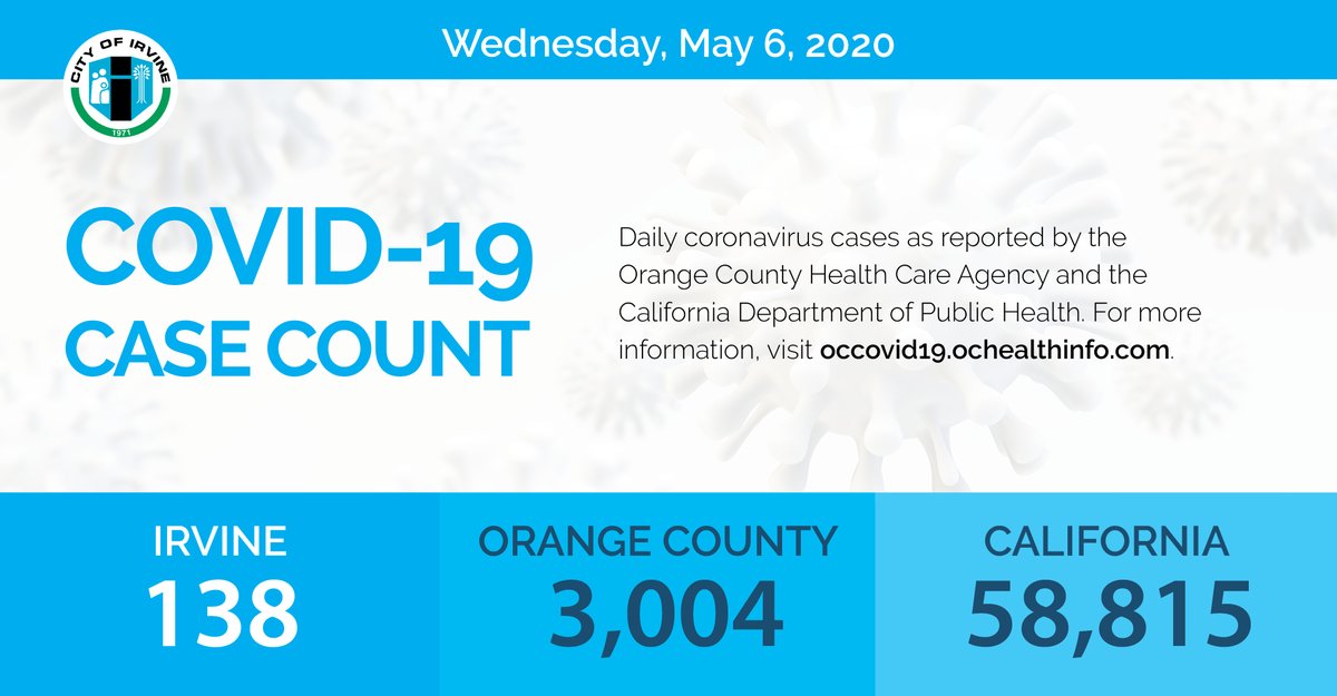 City_of_Irvine's tweet photo. #COVID19 case counts have been updated. There is one new case in Irvine, bringing the total number of confirmed cases to 138. @ochealth provides additional data 👉 https://t.co/yFA6HTIQJo.

More resources:
🔗https://t.co/oIjApwr9i9
🔗https://t.co/GL12cbkUPk https://t.co/SvXv6fjoLp