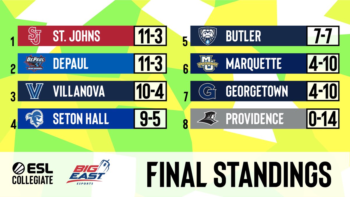 ESL Collegiate tweet media