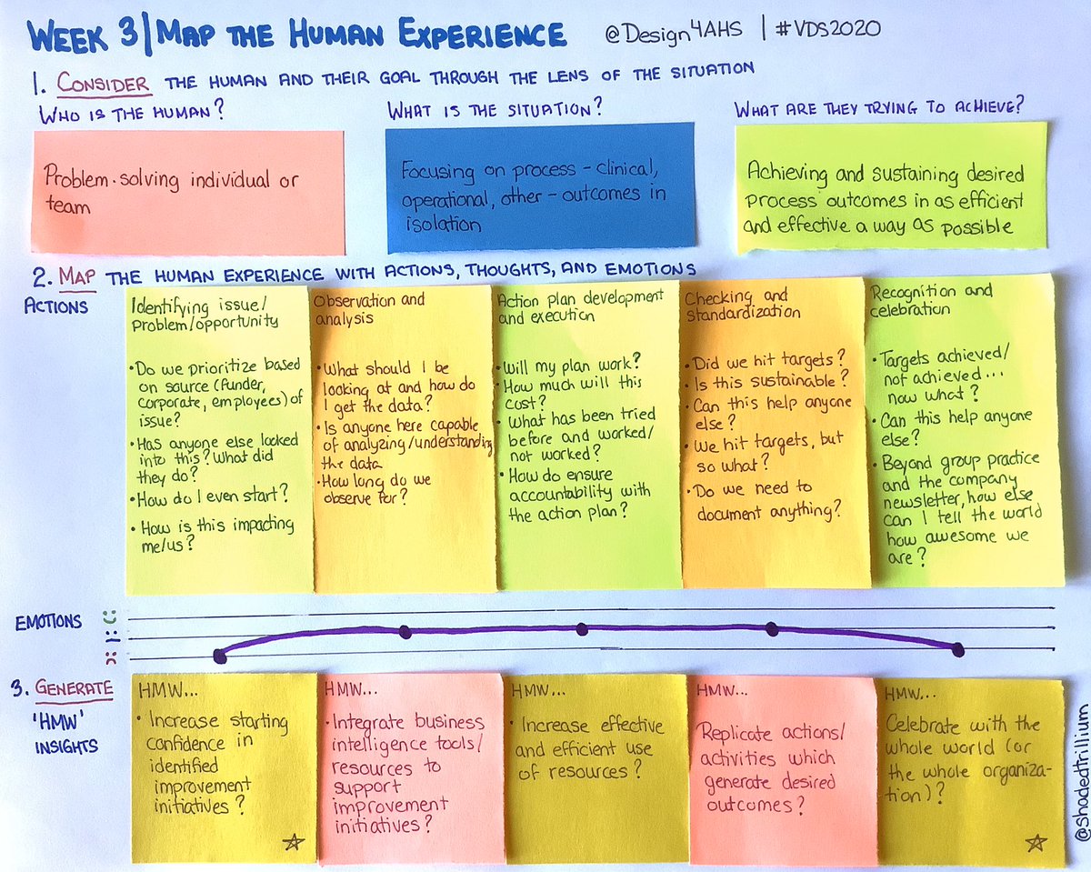 ShadedTrillium's tweet photo. After shifting my #VDS2020 focus, was able to get caught up with Week 3’s assignment. Waiting for @Design4AHS to deduct 20% off of my final score...oh wait, there is no actual grade. Phew! 🤗 #PostItNoteBandit https://t.co/DDFwXFeh69