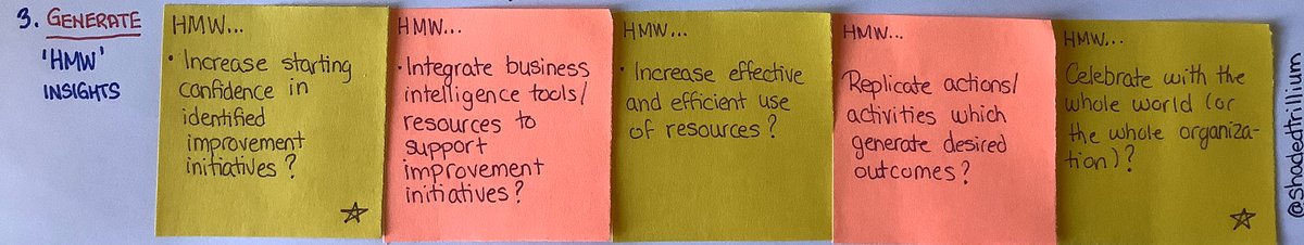 ShadedTrillium's tweet photo. After shifting my #VDS2020 focus, was able to get caught up with Week 3’s assignment. Waiting for @Design4AHS to deduct 20% off of my final score...oh wait, there is no actual grade. Phew! 🤗 #PostItNoteBandit https://t.co/DDFwXFeh69