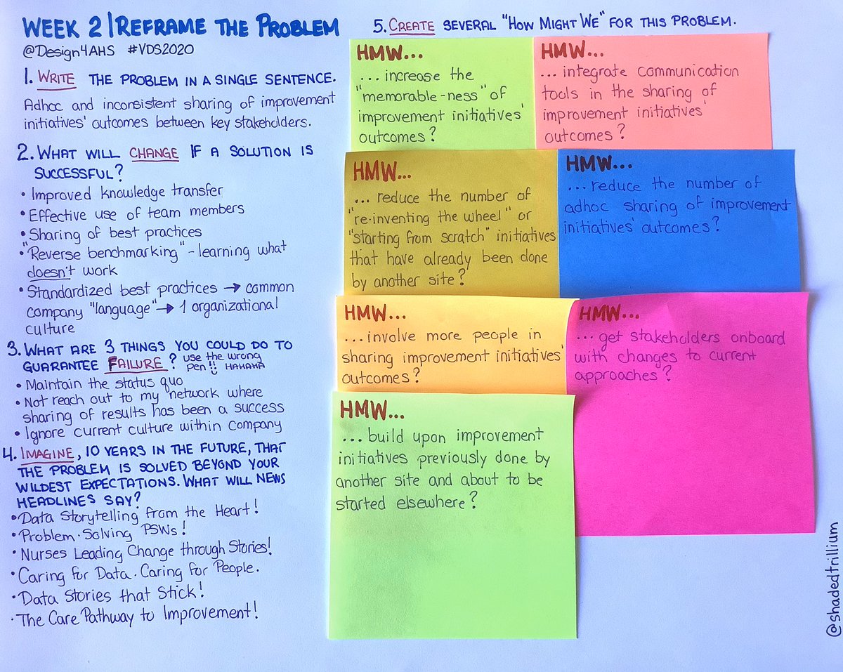 ShadedTrillium's tweet photo. Changed my focus partway through #VDS2020 . Went back to the beginning & restarted my journey. Inspired by @Design4AHS to shift. #PostItNoteBandit #PivotPrincess #MulliganMaven https://t.co/migSvKlOI6