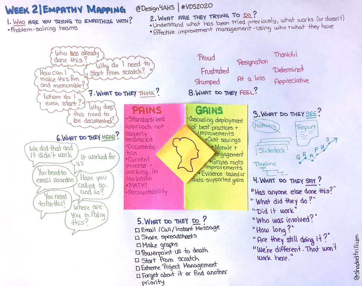 ShadedTrillium's tweet photo. Changed my focus partway through #VDS2020 . Went back to the beginning & restarted my journey. Inspired by @Design4AHS to shift. #PostItNoteBandit #PivotPrincess #MulliganMaven https://t.co/migSvKlOI6