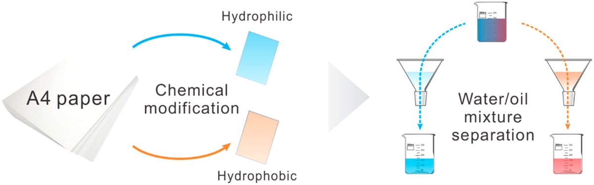 nanotrac's tweet photo. ACS Nano [ASAP] A4 Paper Chemistry: Synthesis of a Versatile and Chemically Modifiable Cellulose Membrane: ACS NanoDOI:… https://t.co/3BqqzAUqOt Via @acsnano #ACSNano #Nanoscience #Nanotechnology #MaterialsScience #NanoDevices #Biology #SelfAssembledStructures https://t.co/1QggboERnr