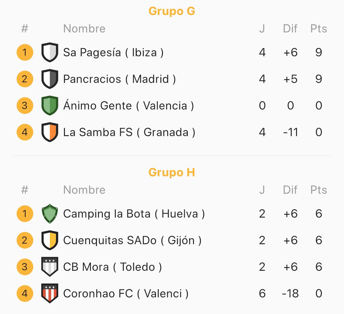 CCC Clubes Cup Confinement tweet media