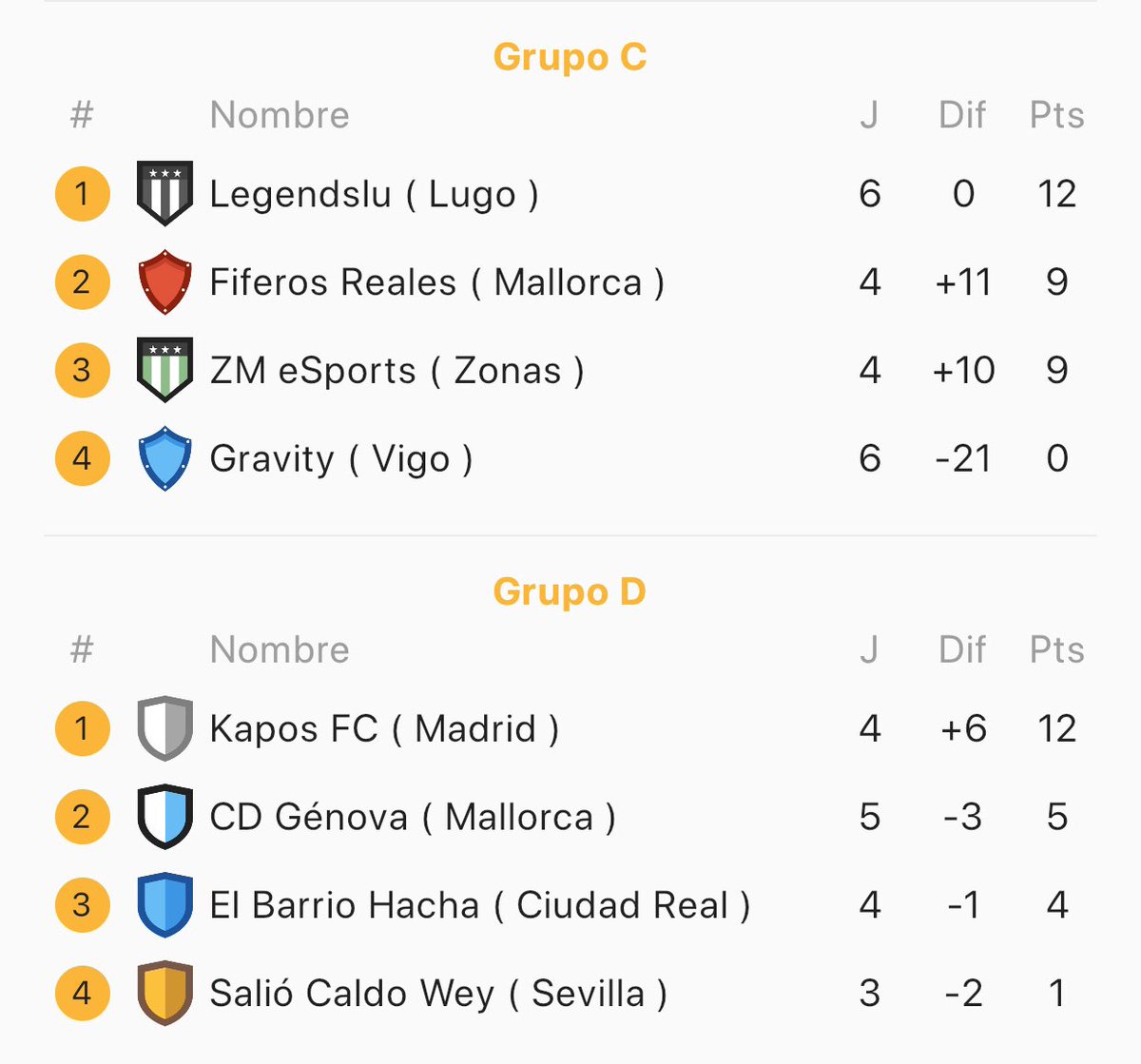 CCC Clubes Cup Confinement tweet media