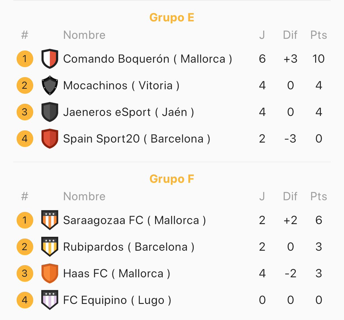 CCC Clubes Cup Confinement tweet media