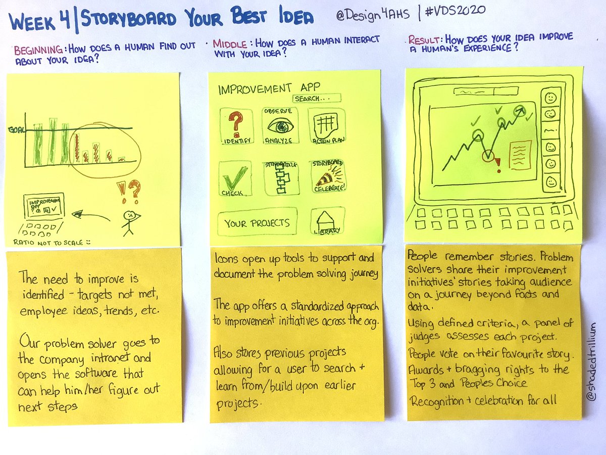 ShadedTrillium's tweet photo. Ain’t gonna lie... #VDS2020 Week 4 needed a lot of time and focus and string theory - as in, I kept following my pathway back to figure out my way forward, and ensuring my string stayed connected. Pass the 🍿 & 🍪 & ☕️, @Design4AHS , it’s time to tackle Week 5! #PostItNoteBandit https://t.co/fCYq4L9N6Q