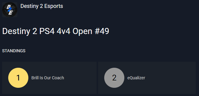 Congratulations to the winners <a href="/slayzdestiny/">Slayz</a> of the #Destiny2 4v4 tournament #49 on PlayStation 🏆

🥇<a href="/TopkartDenni/">TopkartDenni</a>
🥇<a href="/Its_Nearrr/">click</a>
🥇<a href="/XabgJ/">Sheprd</a>
🥇@ForceSlayz

Also congratulations to the runner-ups of <a href="/eQualizerFR/">eQualizer</a>

🥈<a href="/BlackFFF2/">Black FFF</a>
🥈<a href="/bylette/">sog mymen🇮🇱</a>
🥈<a href="/ahcenetahsah/">lPenseee</a>
🥈<a href="/A78ARA/">Antoniio.78</a>
🥈ldeeevil