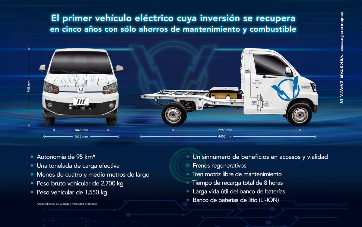 AutosyMas's tweet photo. #SabiasQue @GrupoZapataMX comercializa la firma de unidades de reparto #Vekstar de la que Grupo @Grupo_Bimbo ya opera más de 400 unidades? Son ideales para el reparto urbano de tu empresa y 100% eléctricas y cuentan con planes especiales de adquisición. https://t.co/bpRTqkDnG4 https://t.co/WkmyoGP6lE