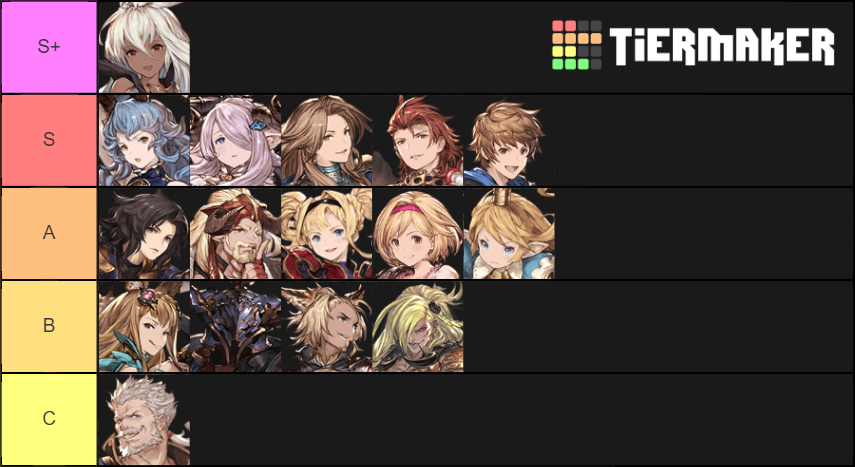 GBVS Tier List, based on the Character's Theme Music! : r/ GranblueFantasyVersus