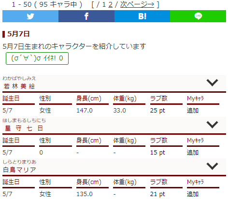 キャラ誕366 本日の誕生日情報 5月7日が誕生日のキャラクターは95名です 誕生花 ピンクのカーネーション 花言葉 感動 誕生石 アメシスト 宝石言葉 心の平和 です お誕生日おめでとうございます キャラクター誕生日366 T Co