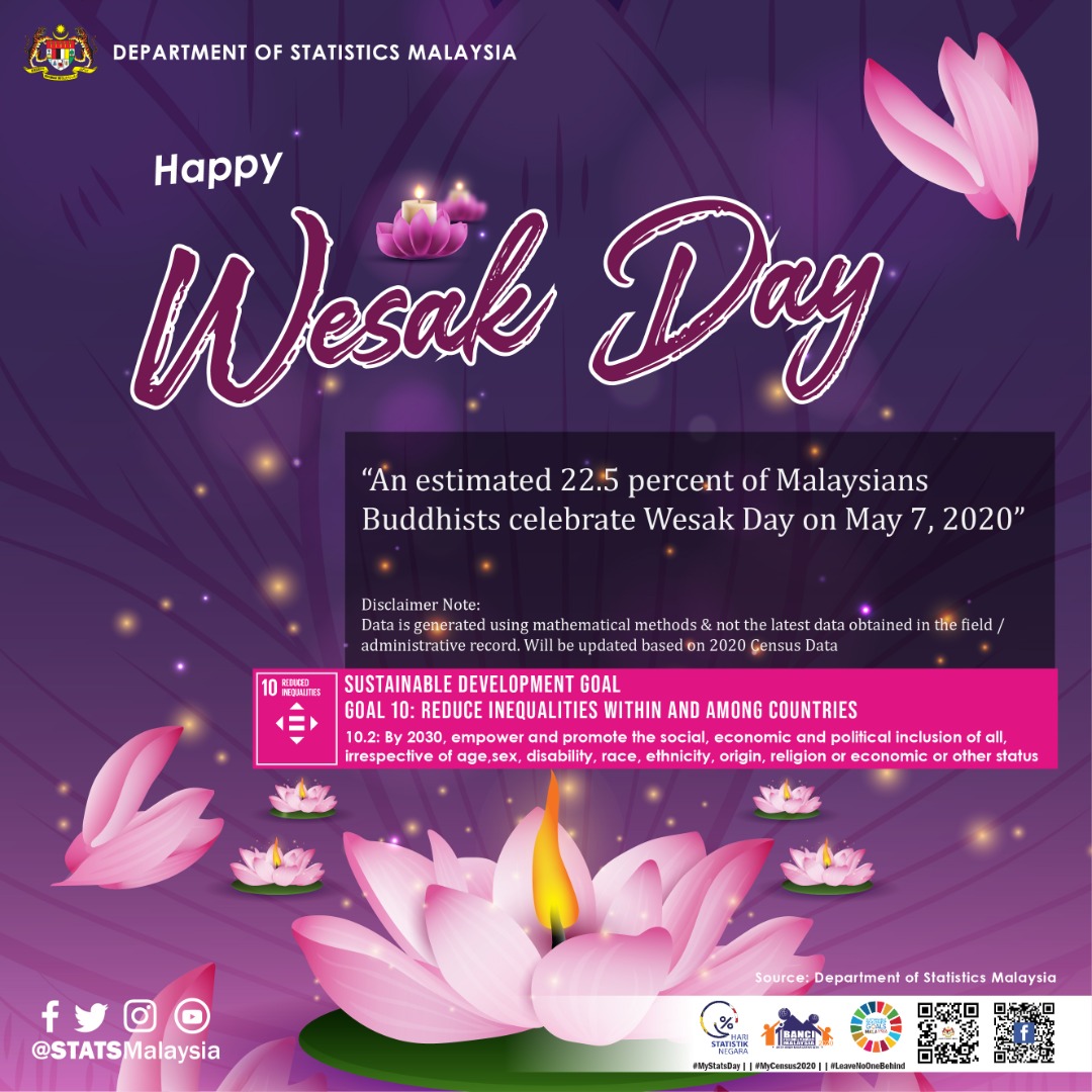 StatsMalaysia's tweet photo. Selamat Menyambut Hari Wesak 7 Mei 2020
Happy Wesak Day 7 May 2020
#StatsMalaysia
#MyCensus2020
#MenghitungMalaysia
#PastikanAndaDibanci
#DataAndaMasaDepanKita
#LeaveNoOneBehind
#SDG
#MAKMUR2030
#stayathome
#istayedatworkforyou
#youstayathomeforus https://t.co/ZdbK3hTHDI