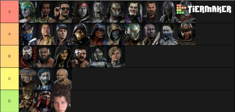 WindedPsn's tweet photo. @MufasaFGC your true tier list https://t.co/4ybEMw9CZ4