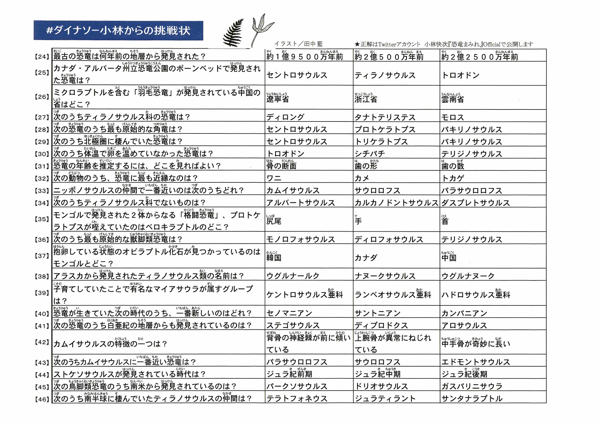 小林快次 恐竜まみれ Official ダイナソー小林からの挑戦状 恐竜クイズ 上級 46問の正解です 時間がかかった 家族総動員だった 結果を確認してみてください そして調べても分からないことは ぜひ質問してください Gwは明けても Stayhome は