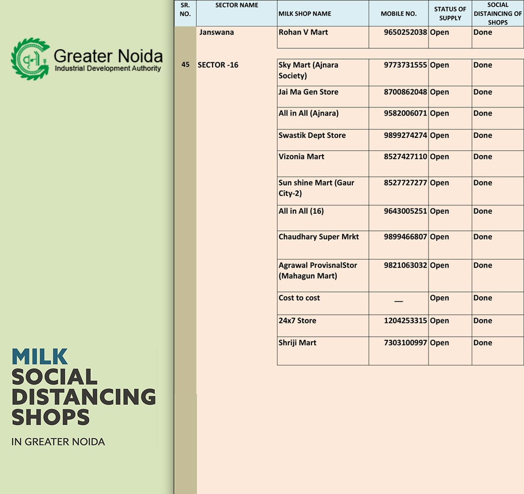 OfficialGNIDA's tweet photo. Please check list of essential service providers in your area to keep you #safe and #secure- please #share it with as many people as you can to be a part of a good cause #GNIDAcares #StayHomeStaySafe #Lockdown2PointZero #Greaternoida
#COVID19Pandemic
#StayAtHomeSaveLives https://t.co/xDgMz4bnbH