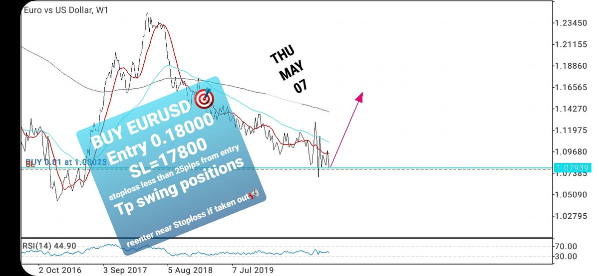 eliteslegacy's tweet photo. Buy EURUSD  ,I'm selling USD focus on selling dollar https://t.co/BdfTiCc02w