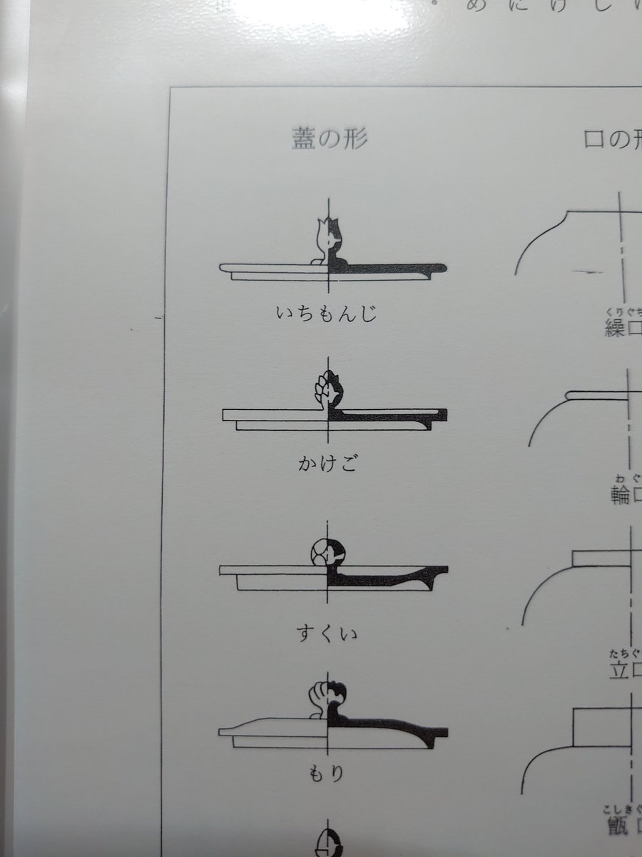 南部鉄瓶 くんざん工房 בטוויטר ちなみに蓋の形の名前です いちもんじ すくい もり あたりが多いデザインです ここに写ってるものの他にも数種類存在します