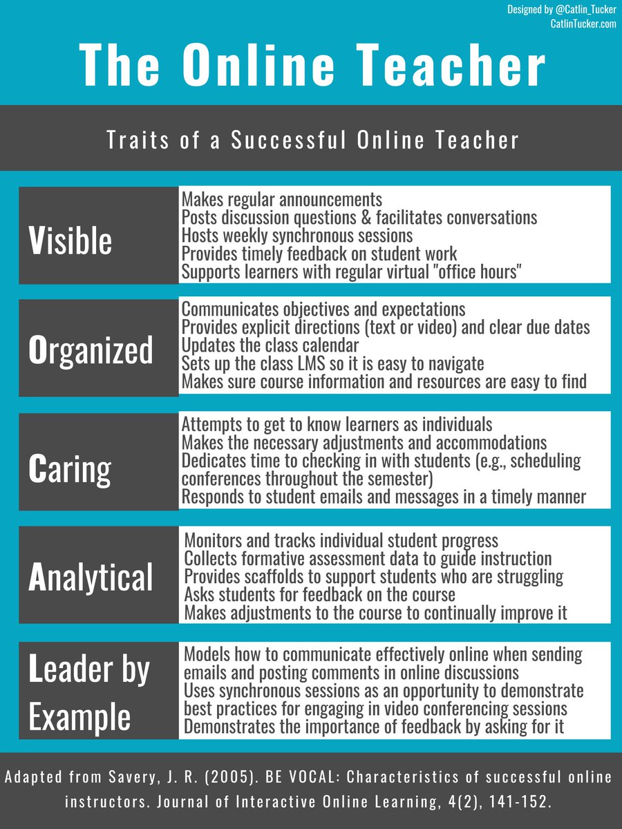 Wondering how you can create positive & productive learning experiences online? Check out these 5 characteristics of a successful online teacher! catlintucker.com/2020/05/traits… #edchat #remoteteaching #onlineteaching #Satchat #BlendedLearning