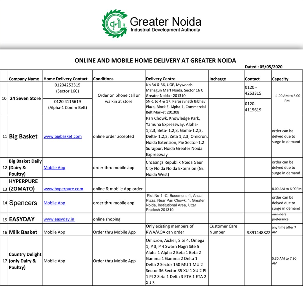 OfficialGNIDA's tweet photo. Please check list of essential service providers in your area to keep you #safe and #secure- please #share it with as many people as you can to be a part of a good cause #GNIDAcares #StayHomeStaySafe #Lockdown2PointZero #Greaternoida
#COVID19Pandemic
#StayAtHomeSaveLives https://t.co/cWiHhWtROt