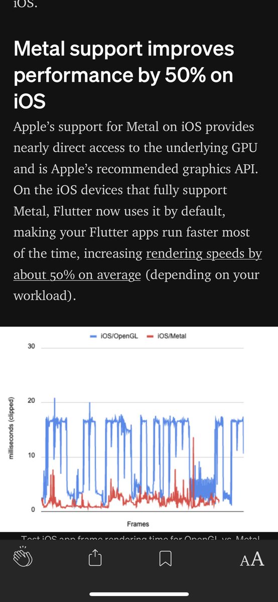 apple video editor miliseconds