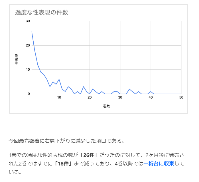 原作版のクレヨンしんちゃんを全巻読み、漫画における過激な描写の変遷を調べた記事です。

「漫画『クレヨンしんちゃん』から読み解くコンプライアンスの変遷(作:ぴろぴろ)」 https://t.co/IjqJgeOSet 