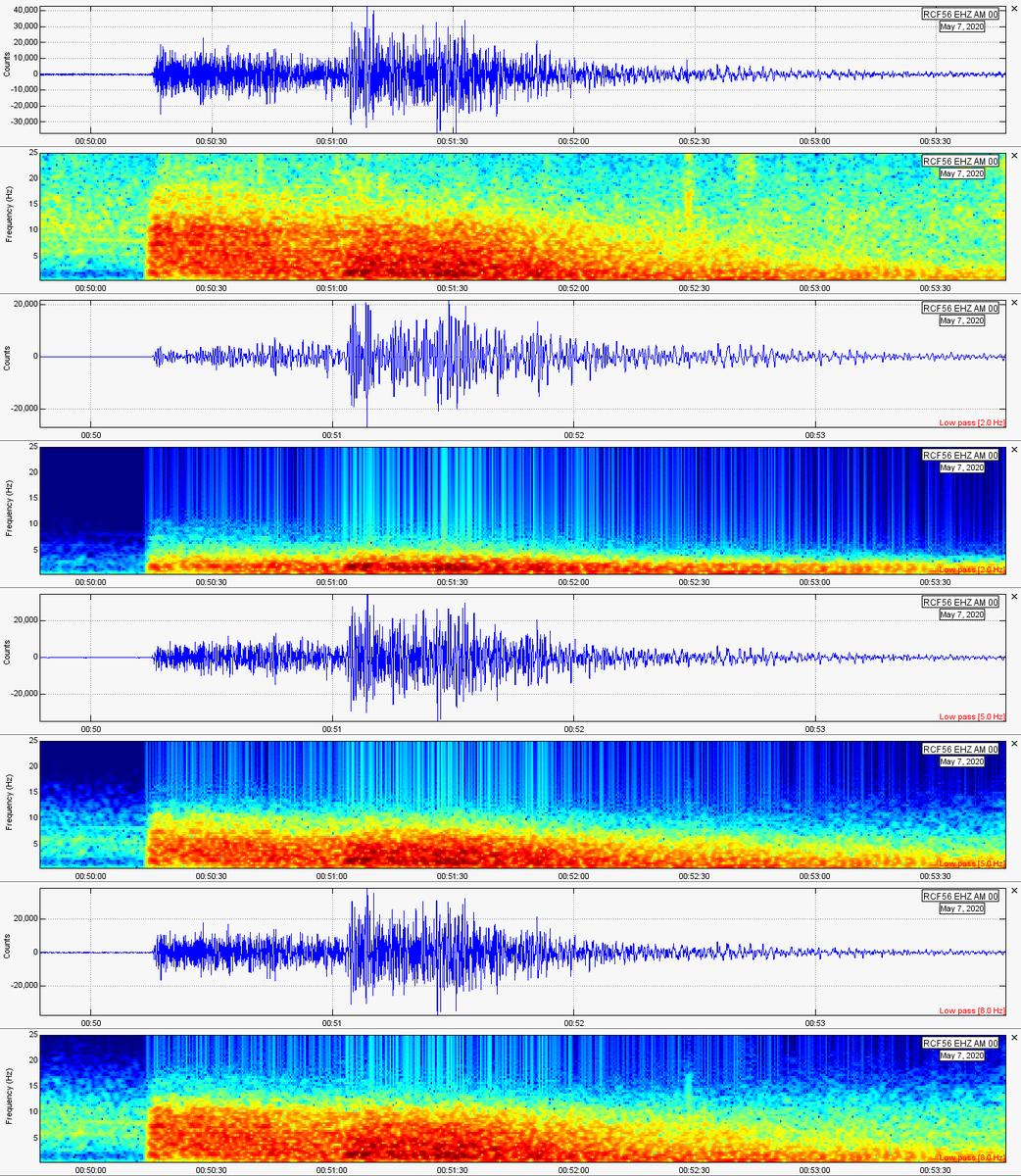 Gianfranco_AC's tweet photo. Registro en #RCF56 (Huánuco) del sismo de magnitud moderada (M5.7) ocurrido a 45 kilómetros al noreste de Moyobamba y a 34 kilómetros de profundidad, a las 19:49 horas de hoy.
@raspishake https://t.co/kTsslTMW08