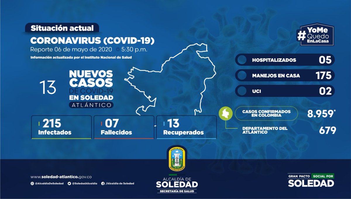 soledadalcaldia's tweet photo. #ReporteCovid19Soledad | Hoy confirmamos 13 casos de Covid-19 en nuestro municipio. La cifra total asciende a 215 infectados y 13 recuperados. 
El llamado a la comunidad es a cumplir con las medidas preventivas para contener la propagación del virus. https://t.co/pKcJHTDPDP