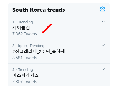 "Gay club" (게이클럽) is now the top trending term on Twitter Korea. News of the man with COVID-19 visiting a gay club in Seoul's Itaewon is also now the most read news article on portal site Daum.