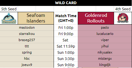 NPARollouts's tweet photo. Our upcoming schedule for the wildcard matches to be played this weekend for NPA vs the Seafoam Islanders. Hope to see you all in chat spectating it live! https://t.co/b3hjtSAb51