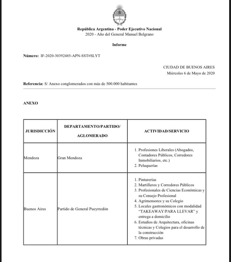 BuddhaTrials's tweet photo. Luego de gestiones ante el gobierno nacional, hace instantes nos comunican que quedan habilitadas las peluquerías y profesiones liberales en todo el Gran Mendoza, igual que en el resto de la provincia. Cada actividad retornará con estrictos protocolos sanitarios. https://t.co/JSqLSNIRZb