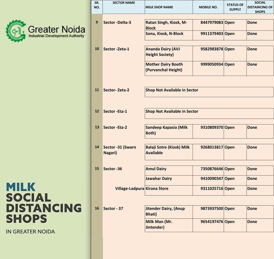 OfficialGNIDA's tweet photo. Please check list of essential service providers in your area to keep you #safe and #secure- please #share it with as many people as you can to be a part of a good cause #GNIDAcares #StayHomeStaySafe #Lockdown2PointZero #Greaternoida
#COVID19Pandemic
#StayAtHomeSaveLives https://t.co/o6RKIGdArY