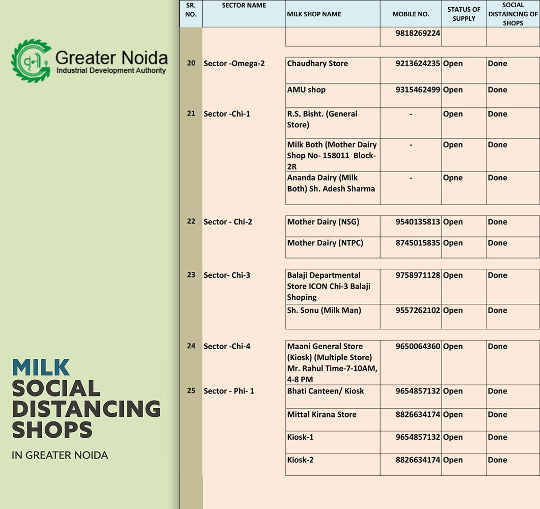 OfficialGNIDA's tweet photo. Please check list of essential service providers in your area to keep you #safe and #secure- please #share it with as many people as you can to be a part of a good cause #GNIDAcares #StayHomeStaySafe #Lockdown2PointZero #Greaternoida
#COVID19Pandemic
#StayAtHomeSaveLives https://t.co/o6RKIGdArY