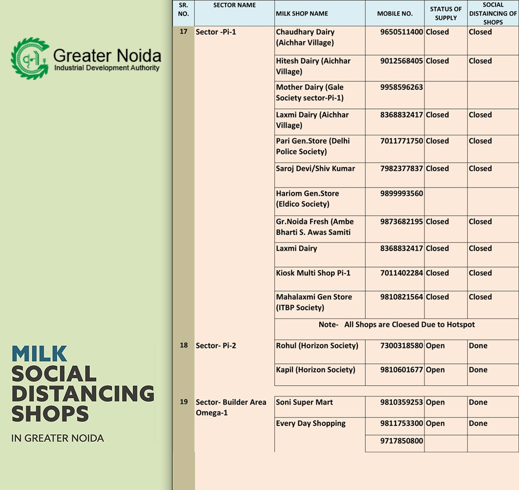 OfficialGNIDA's tweet photo. Please check list of essential service providers in your area to keep you #safe and #secure- please #share it with as many people as you can to be a part of a good cause #GNIDAcares #StayHomeStaySafe #Lockdown2PointZero #Greaternoida
#COVID19Pandemic
#StayAtHomeSaveLives https://t.co/o6RKIGdArY